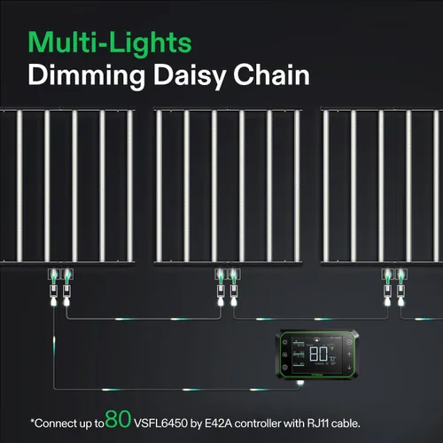 Miniatura 8 de VIVOSUN VSFL6450 Luz de Cultivo LED de Barra, Luz de Cultivo para Plantas de 645W con 6 Barras, Plegable y Regulable, Espectro Completo con Luz
