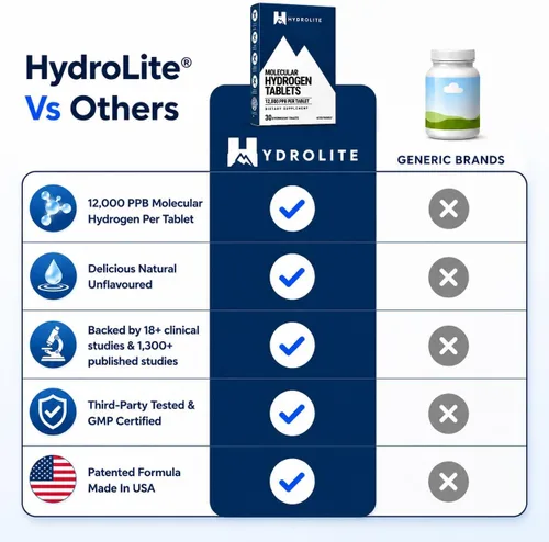 Miniatura 5 de Comprimidos de hidrógeno molecular HydroLite para agua potable con magnesio La concentración más alta de H2 12,000 PPB Potenciador de energía