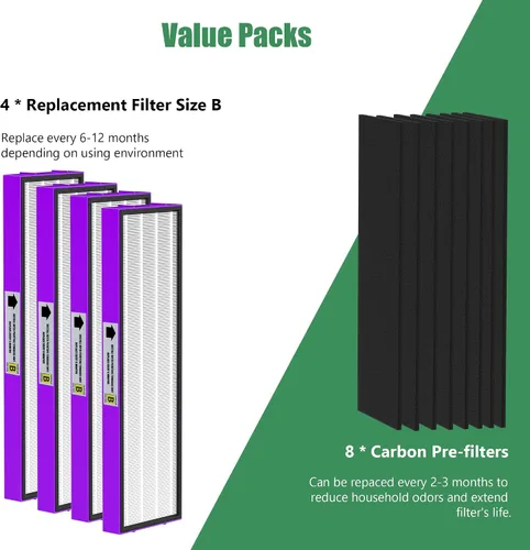 Miniatura 4 de Paquete de 4 filtros HEPA FLT4850PT FLT4825 de repuesto para mascotas compatibles con AC4825 AC4825E AC4825W AC4300 AC4800 AC4900 AC4850 purificador