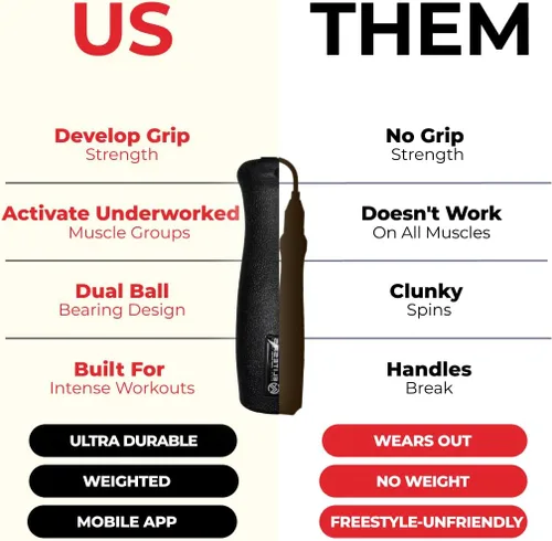 Miniatura 4 de Elite Jumps Muay Thai 2.0 - Cuerda de saltar con peso – Diseñada para entrenamiento de alta intensidad, Muay Thai y entrenamientos de MMA – Cuerdas