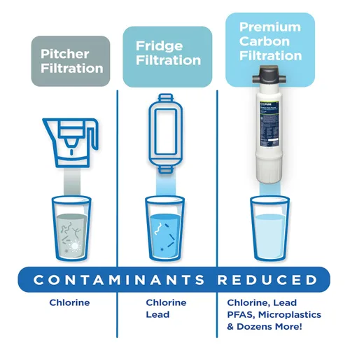 Miniatura 8 de EcoPure EPWPFF - Sistema de filtración de agua para grifo principal para debajo del fregadero, certificado NSF para reducir el plomo, cloro