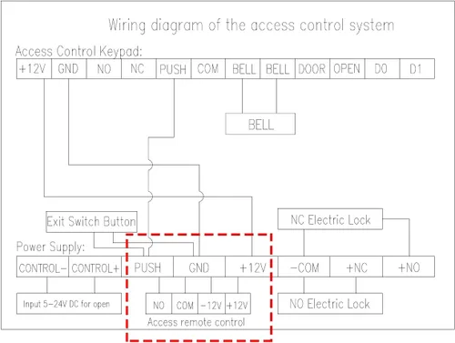Miniatura 5 de Interruptor de control remoto inalámbrico RF para sistema de control de acceso de puerta 433MHz Voltaje de entrada de 1 canal 12V DC Abridores