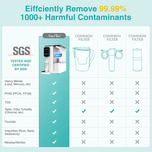 Miniatura 5 de SimPure Y9A UV Filtro de agua de ósmosis inversa de sobremesa, remineralización alcalina 300 GPD de 6 etapas de purificación, sistema de filtración