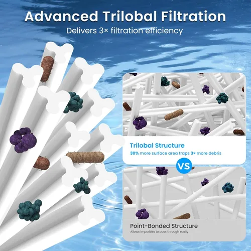Miniatura 6 de Future Way Cartuchos de filtro de piscina CCP320 de repuesto para Pentair Clean & Clear Plus 320, repuesto Pleatco PCC80-PAK4, Pentair R173573