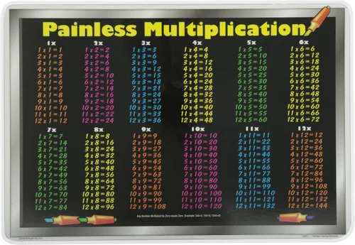 Miniatura 8 de Mantel individual de matemáticas Painless Learning