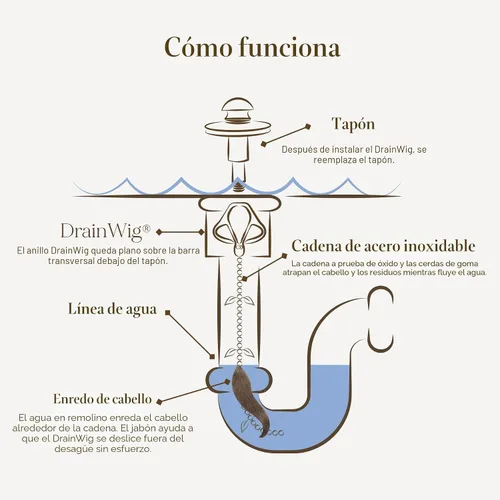 Miniatura 3 de DrainWig Atrapasador de pelo de drenaje de bañera, trampa desechable para el cabello, fácil de instalar en el drenaje de la bañera, ayuda a prevenir