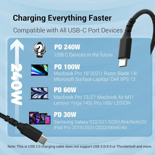 Miniatura 3 de Cable USB C de 240 W, cable USB C a USB C de 1.6 pies, cable de nailon trenzado de alta elasticidad tipo C 5A, cable de carga rápida compatible