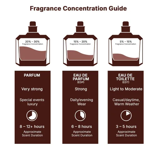 Miniatura 7 de Lattafa Perfumes Lahdath para Eau de Parfum en espray unisex, 2.7 onzas