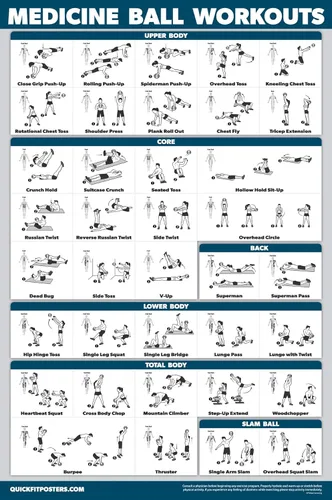 Miniatura 6 de QuickFit - Juego de 2 pósteres de ejercicios con pelota medicinal y cuerda de batalla, juego de 2 tablas de ejercicios (laminados, 18 x 24 pulgadas)