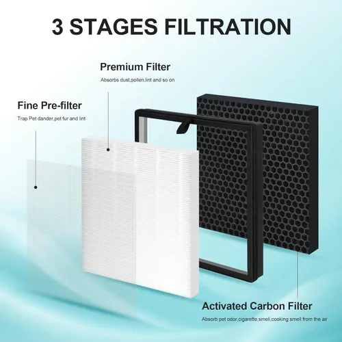 Miniatura 5 de Paquete de 2 filtros de repuesto compatibles con AME=EU G3 / FXAP2W / Sferf-30 y VEWIOR A3 / A3N / ClearAir-A3 Tailulu HQZZ-260 purificador de aire