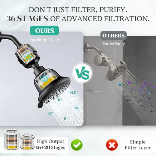 Miniatura 8 de Cobbe Cabezal de ducha de lujo con doble filtro, alto rendimiento de 16+20 etapas, 99% de eliminación de filtros de ducha para agua dura, elimina