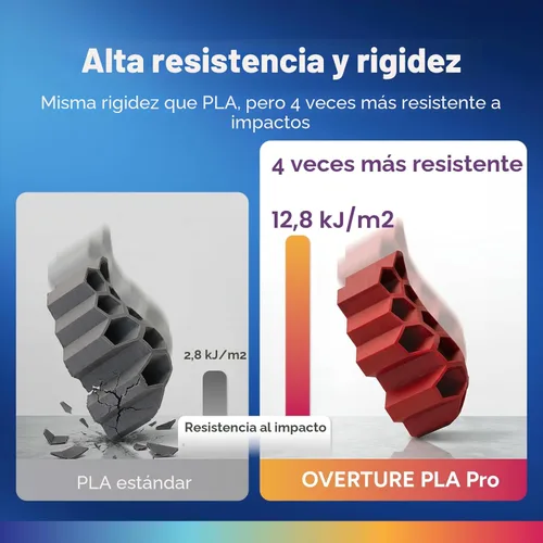 Miniatura 2 de Overture PLA Plus (PLA+) Filamento de 1/16 pulgadas, dureza mejorada con rollo PLA, con superficie de construcción 3D de 7.87 × 7.87 pulgadas, PLA