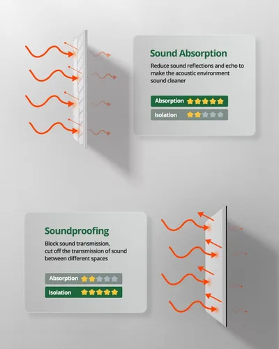 Miniatura 5 de Paquete de 6 paneles acústicos absorbentes de sonido para paredes de estudio de grabación, azulejos decorativos autoadhesivos con textura de hoja
