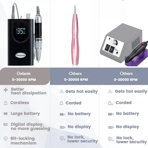 Miniatura 2 de Delanie Taladro de Uñas Profesional de Alto Torque 35000 RPM Recargable Portátil Eléctrico Lima de Uñas para Acrílico y Gel con Puntas para Negro