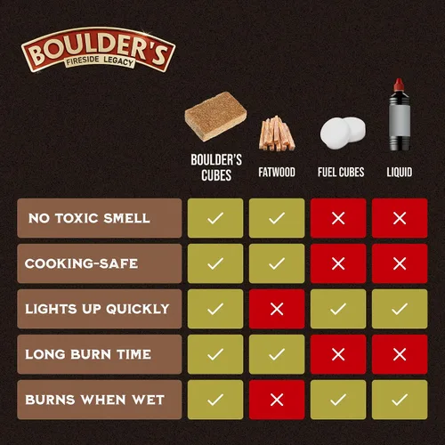 Miniatura 6 de Cubos iniciadores de fuego, 160 piezas - Paquete al por mayor - Inicio rápido de parrilla BBQ con carbón - Inodoros e impermeables - Cuadrados