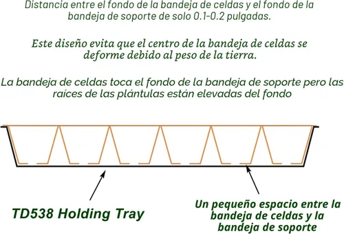 Miniatura 6 de RooTrimmer Bandejas de Cultivo, 1020 Bandejas de Vivero de Plantas de Servicio Pesado, Bandeja Plana Iniciadora de Semillas para Plántulas