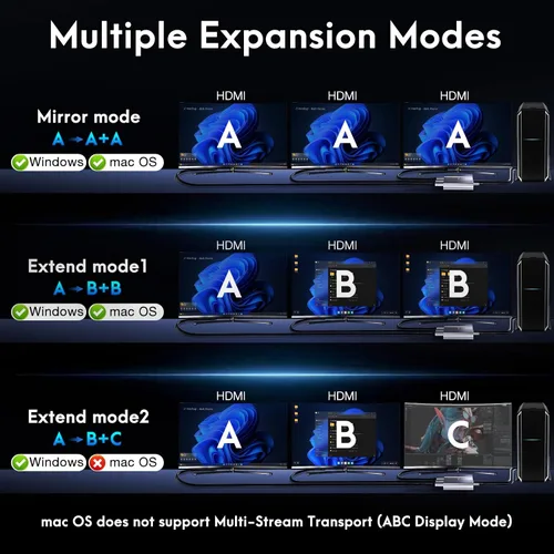 Miniatura 3 de Adaptador DisplayPort a HDMI 1 en 3 salidas 4K60Hz, divisor de puerto de pantalla extendida a divisor de puerto de pantalla extendida para 3