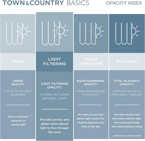 Miniatura 7 de TOWN & COUNTRY BASICS Cabana Cortinas Sólidas de Peso Pesado para Interiores y Exteriores, Opacidad de Filtrado de Luz con Ojales en la Parte Verde