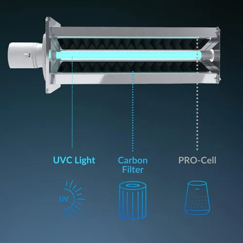 Miniatura 3 de Air Health Haven Plus - Purificador de aire HVAC Luz UV-C de 16 pulgadas, tecnología PCO y filtración de carbono, para gérmenes, compuestos
