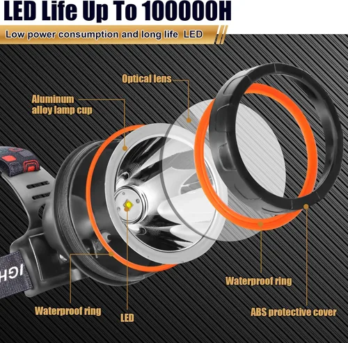 Miniatura 3 de Linterna frontal LED recargable, faro frontal impermeable súper brillante, linterna para casco duro para la caza de mapaches, pesca, camping