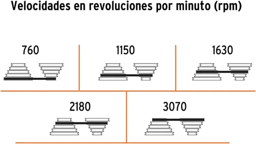 Miniatura 4 de Truper 16174 / TAPI-8-1/2 X 8" Prensa de taladro de piso, 1/3 HP