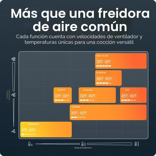 Miniatura 7 de Chefman Freidora de aire Crispinator 7 en 1 con capacidad de 8 cuartos de galón, temperatura máxima de 450 °F y tecnología TurboFry Pro