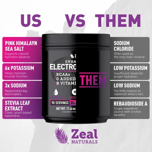 Miniatura 7 de Zeal Naturals Bebida de recuperación de electrolitos en polvo (90 porciones Cereza negra) con 0 azúcar+BCAA +Vitaminas B Suplemento