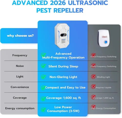 Miniatura 6 de Repelente ultrasónico de roedores para interiores y control de plagas, repelente ultrasónico de plagas para cucarachas, ratas, insectos, mosquitos
