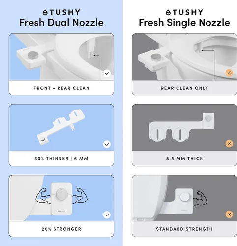 Miniatura 2 de TUSHY NUEVO Bidé de Dos Boquillas de Agua Fresca: Accesorio Ultra Delgado para Asiento de Inodoro con Pulverizador de 2 en 1 para Limpieza Frontal