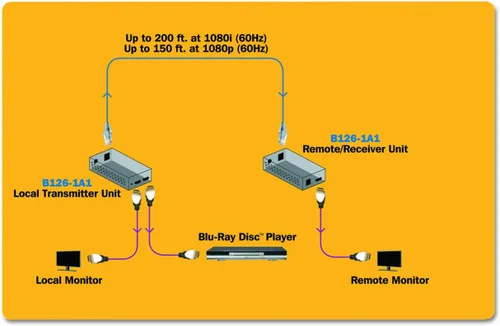 Miniatura 4 de Tripp Lite - Kit Extensor HDMI sobre Cat5/6 con Control Serial e IR, Transmisor y Receptor de video y audio, 4K x 2K, 1080p @ 24/30 Hz, con un rango