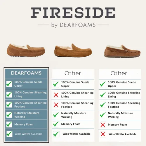 Miniatura 85 de Dearfoams Fireside Sydney Pantuflas anchas de piel de oveja para mujer, para interiores y exteriores