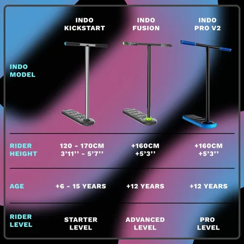 Miniatura 7 de in Do the Trick - Trick Scooter for Teenagers & Adults - 12 Years - Trampoline Scooter Ideal for Trampoline Stunt Exercises, Professionals &