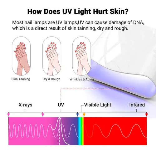 Miniatura 2 de MelodySusie Guantes UV para lámpara de uñas de gel, guantes profesionales de protección UV UPF50+ para manicuras, guante sin dedos para cuidado