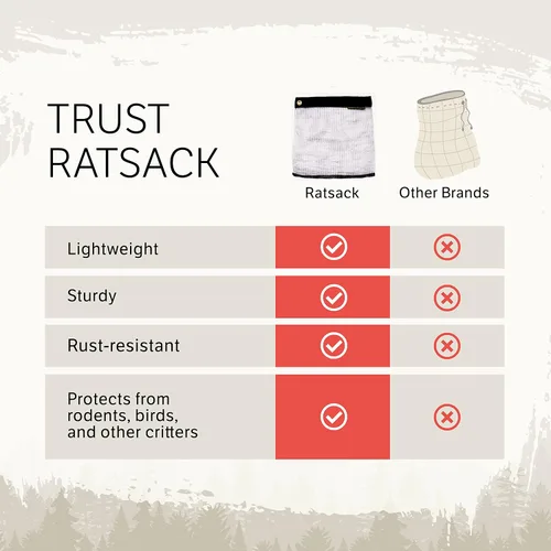 Miniatura 5 de Ratsack - Bolsa para provisiones a prueba de roedores, para viajes de campo (acampada, caza, senderismo, pesca, kayak, preparación)
