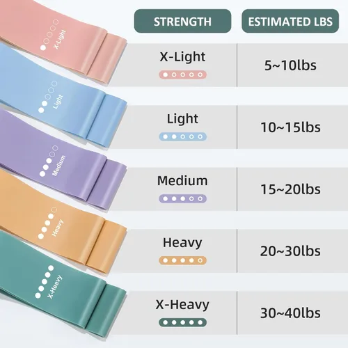 Miniatura 3 de Booty Bands Set, Resistance Bands for Working Out, Exercise Bands for Women and Men Legs and Butt, Stretch Bands for Pilates, Yoga Starter Set 5