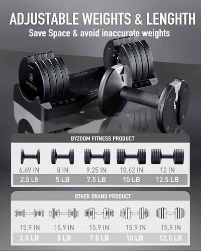 Miniatura 4 de ByZoom Fitness - Mancuerna ajustable de 12.5/25 libras – Unidad individual O juego de 2 – Peso ajustable 5-en-1 para gimnasio en casa, entrenamiento