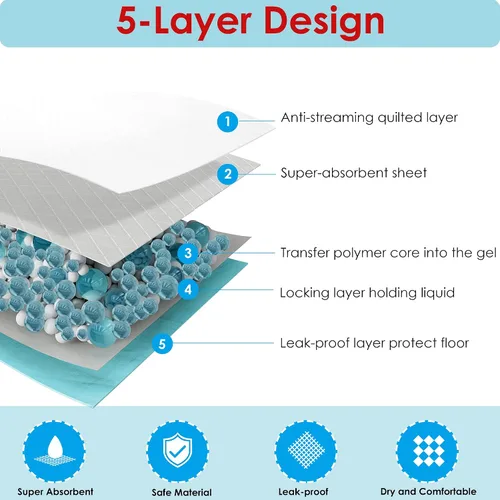 Miniatura 3 de BESTLE - Tapetes de entrenamiento para mascotas y cachorros extra grandes para perros, mide 28 x 34 pulgadas, 40 unidades, superabsorbentes y a