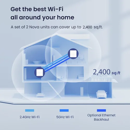 Miniatura 2 de Sistema de WiFi de malla Tenda Nova MW6 - Cubre hasta 2400 pies cuadrados - Sistema de WiFi de malla AC1200 para toda la casa - Red de malla Gigabit