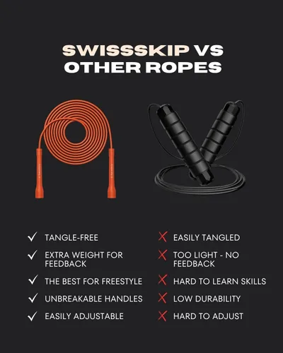 Miniatura 3 de Swissskip Dayan Kolev - Cuerda de saltar de PVC de 0.197 in, ideal para principiantes y atletas avanzados, diseñada para fitness, cardio, boxeo