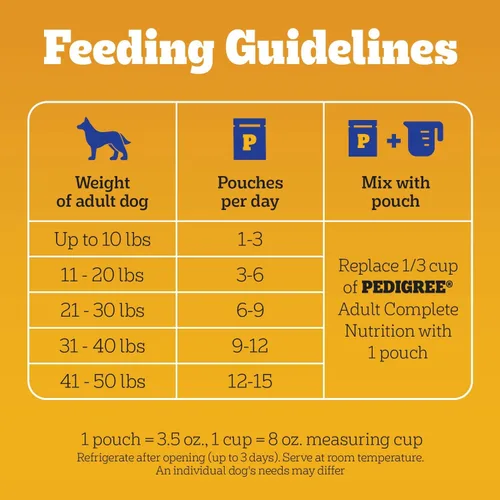 Miniatura 6 de Pedigree Paquete variado de alimentos húmedos suaves para perros adultos con alto contenido de proteínas, bolsas de 3.5 onzas, 30