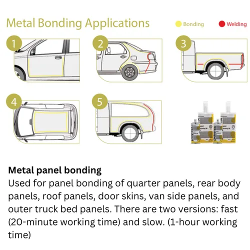 Miniatura 4 de Polymix Panel Bond 20 Adhesivo Cartucho de 200ml y Dos Boquillas de Mezcla para Aplicación