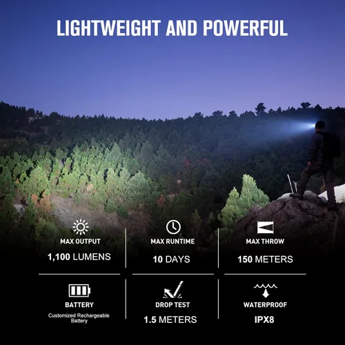 Miniatura 2 de OLIGHT Perun 2 Mini Linterna de Cabeza de 1100 Lúmenes, Linterna LED Frontal Recargable con Opción de Luz Roja, Excelente para Trabajar, Senderismo