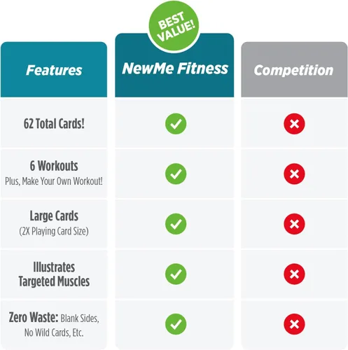 Miniatura 8 de NewMe Fitness Tarjetas de entrenamiento de estiramiento, baraja de instrucciones de entrenamiento para mujeres y hombres, guía de fitness