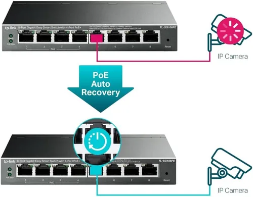 Miniatura 5 de TP-Link TL-SG108PE Conmutador PoE Gigabit de 8 puertos Gigabit gestionado por la red fácil Ethernet inteligente