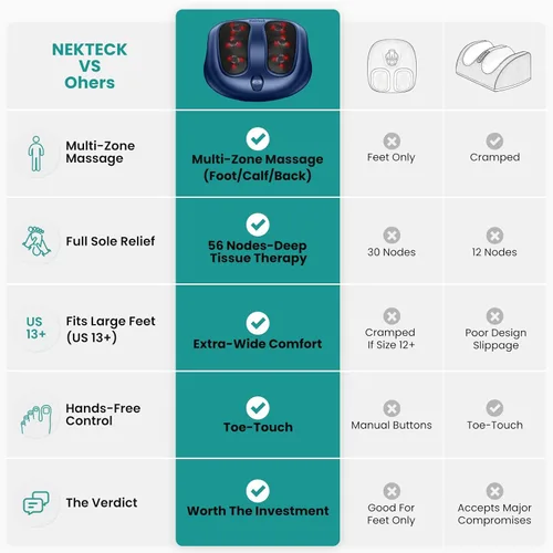 Miniatura 2 de Nekteck Masajeador de pies con calor, masajeador de pies Shiatsu para neuropatía, fascitis plantar, máquina eléctrica de masaje de pies con Azul