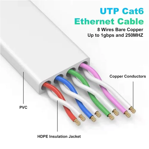 Miniatura 3 de Folishine Cable Ethernet Cat 6e de 10 pies, cable de red plano con conector RJ45 sin enganches para divisor Ethernet, PS4, Xbox, cable LAN de alta