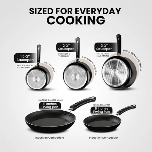 Miniatura 2 de KICHLY Juego de 8 Piezas de Ollas y Sartenes, Juego de Utensilios de Cocina Antiadherentes, Sartenes para Inducción de 20cm, 28cm, Cacerola