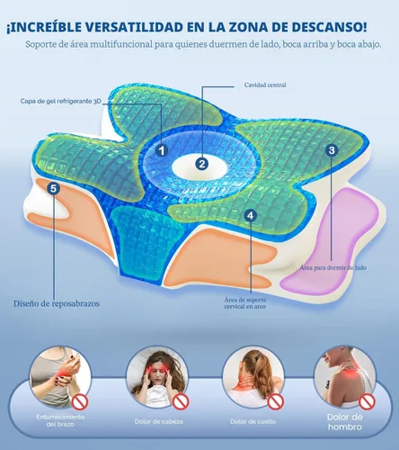 Miniatura 3 de EUCIOR - Almohadas de gel refrescante para cuello y hombros, almohada cervical para dormir cómodamente, almohadas ergonómicas de espuma