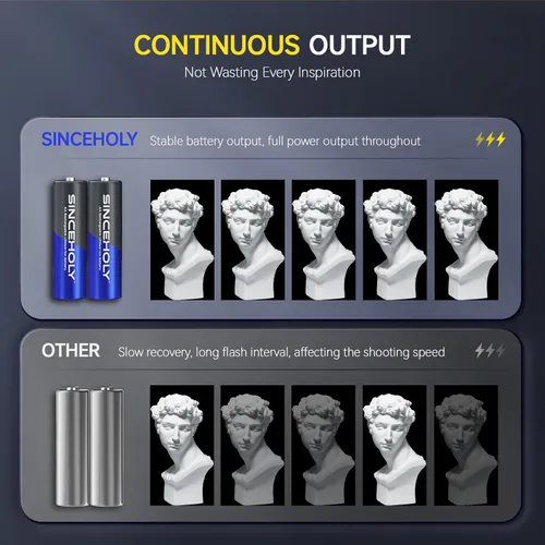 Miniatura 4 de SINCEHOLY Paquete de 8 baterías recargables AA de litio con cargador rápido, baterías dobles de 1.5 V 3000 mWh, más de 1600 tiempos de ciclo