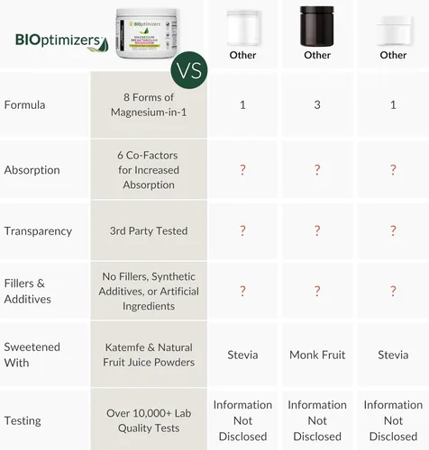 Miniatura 5 de BIOptimizers Magnesio Breakthrough Drink - 8 formas de magnesio, electrolitos, salud del sueño, estrés, recuperación muscular, apoyo cardíaco